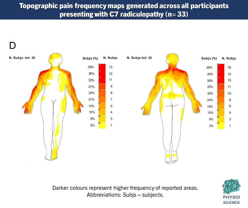 Physio Meets Science tweet media