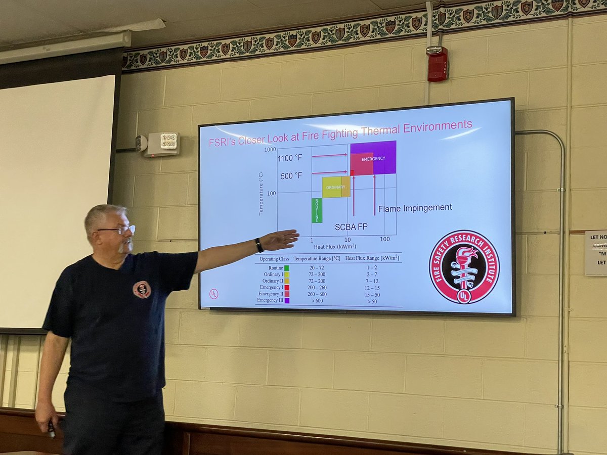 TippettJohn's tweet photo. Ending the Innovation in Safety Symposium at @FSRI_org -Delco for an overview of FSRI’s continued work to make FFs smarter & safer. Visit the online training site to up your game. https://t.co/bnIjp7Zk6k. @NFFF_News @BillyGoldfeder @PhillyFireDept #smarterfire #firefighters https://t.co/24n8fdlVnO