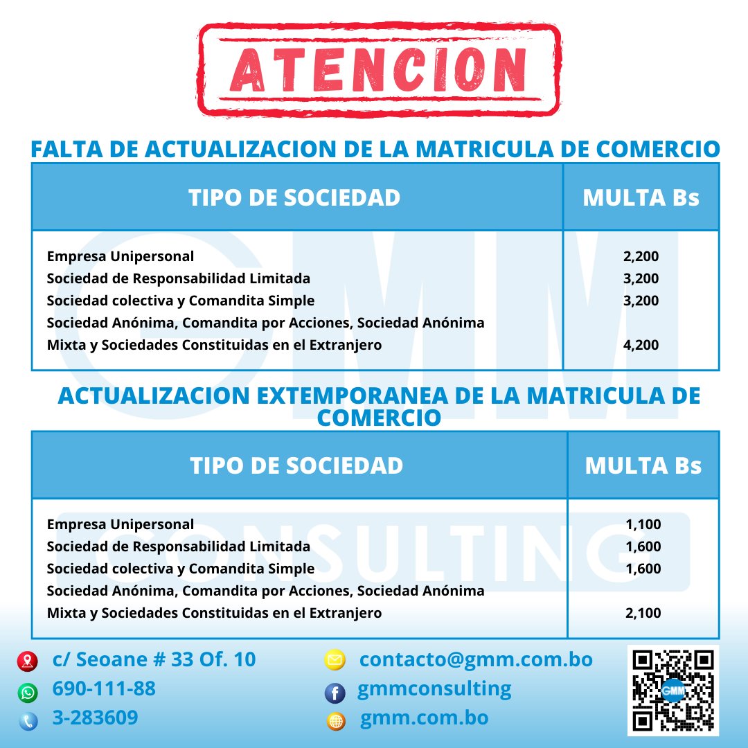 gmmconsulting's tweet photo. #hoy 30 de junio ultimo día 😱 para la actualización de matricula de comercio de empresas 🏭 con cierre fiscal al 31 de diciembre 2021 https://t.co/wdWYGWezF2
