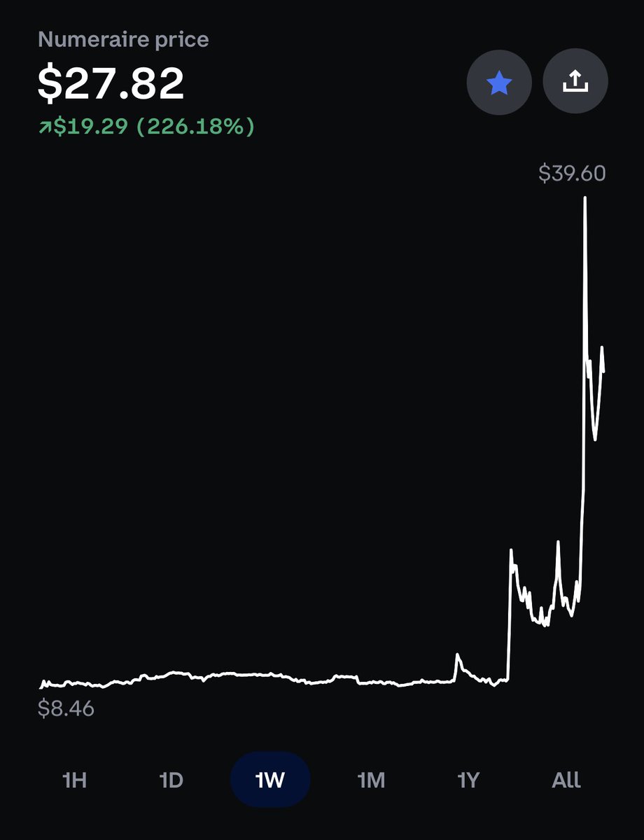 aventurine_eth's tweet photo. Holy moly we are back baby. Another 100% up $NMR https://t.co/8sgnnxWfqJ