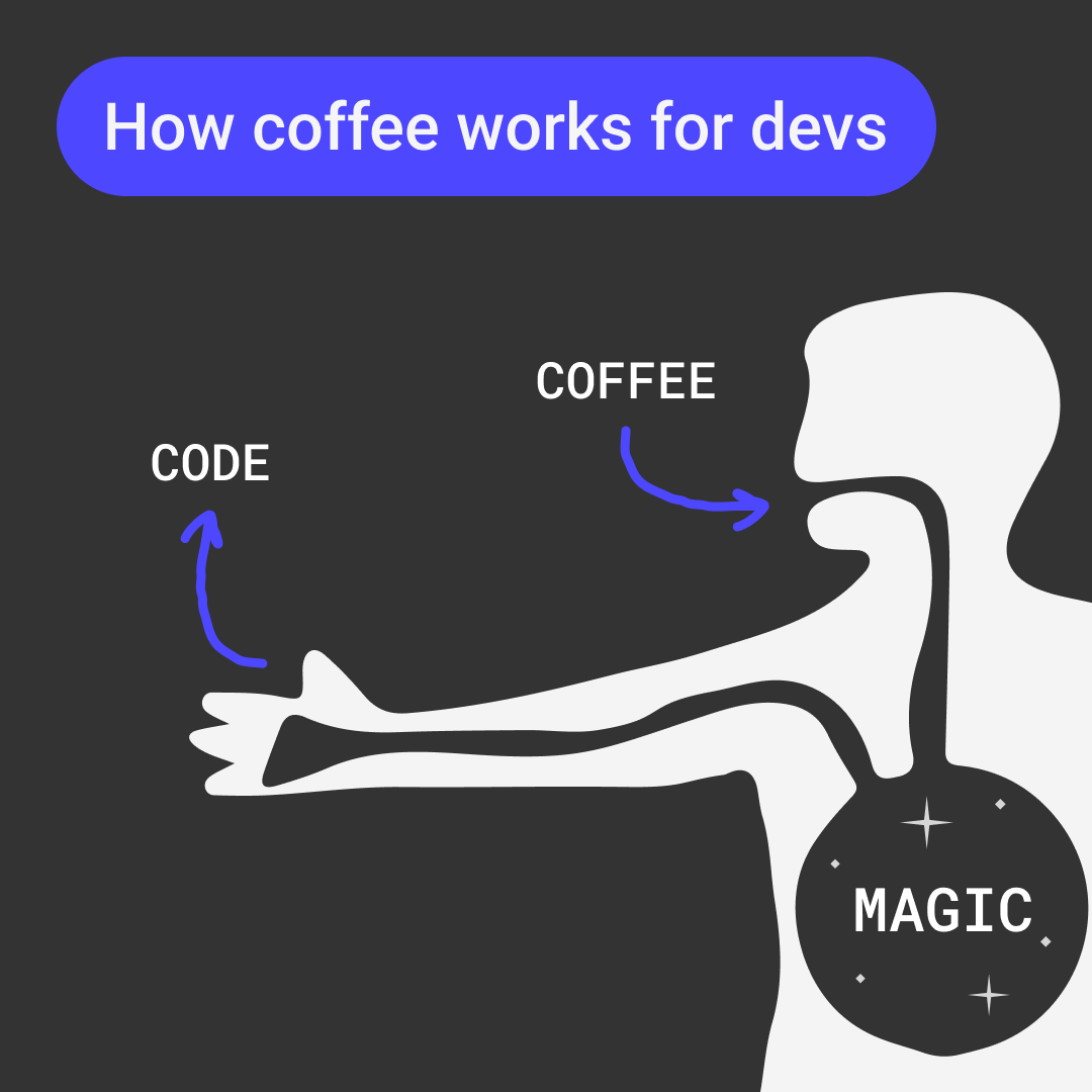 Utopicode1's tweet image. It&apos;s magic ☕️ 🤭

#developershumor #coding #memefordevs #coffeetime