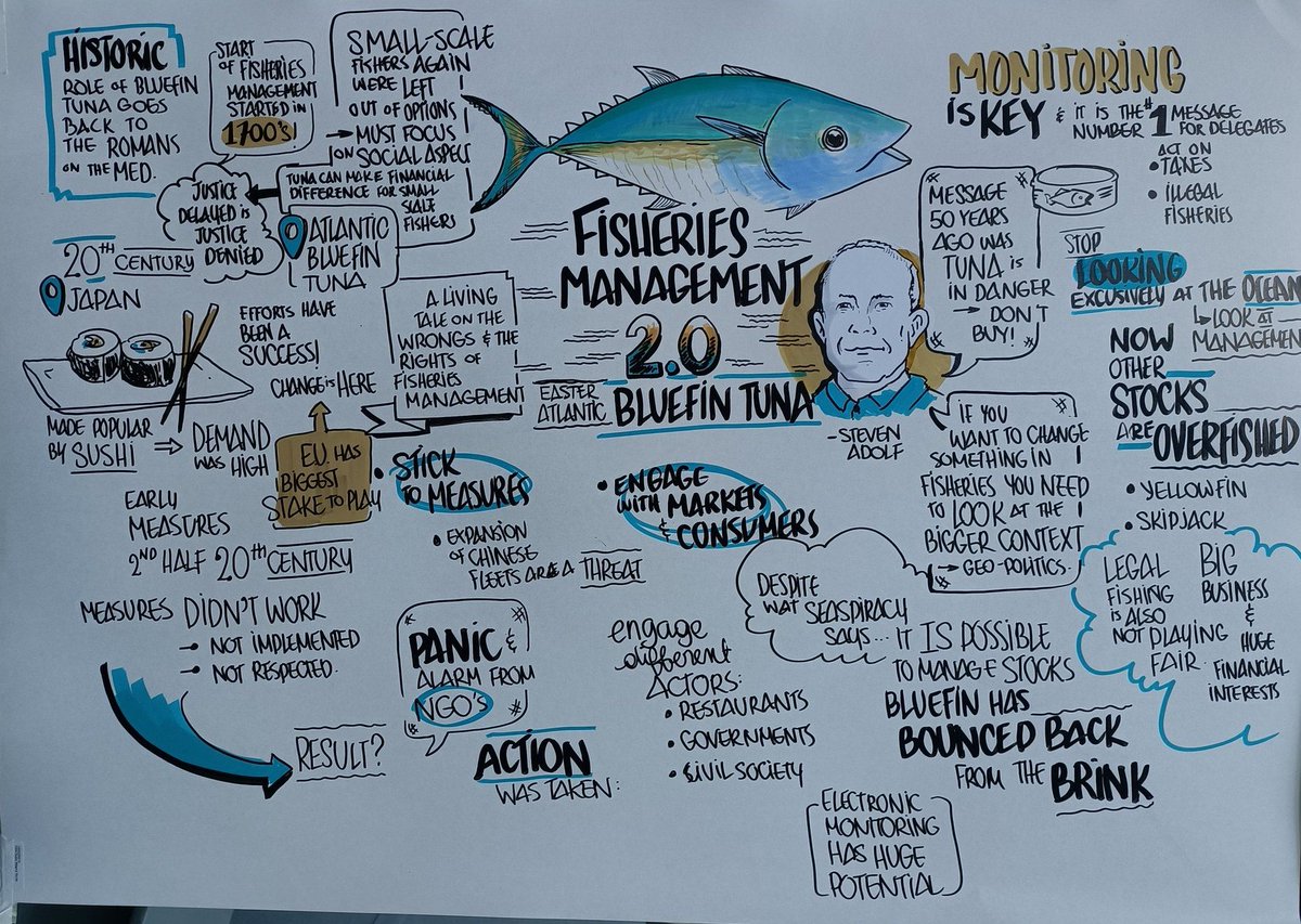 BrianLIFE_EU's tweet photo. @nfm65 @stevenadolf When allocating Bluefin tuna quota, please don't forget the small scale fishers. It's high time for quota justice for Europe's forgotten fleet. Article 17 must be applied. https://t.co/sp4ful222H