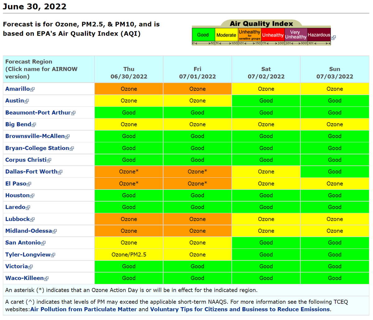 TCEQ's tweet photo. Today's #AirQuality Forecast: https://t.co/kRe8H3ssqX https://t.co/50laNpkppd
