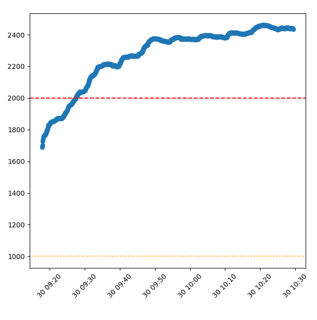 Erik Tollerud (@eteq@fosstodon.org) tweet media
