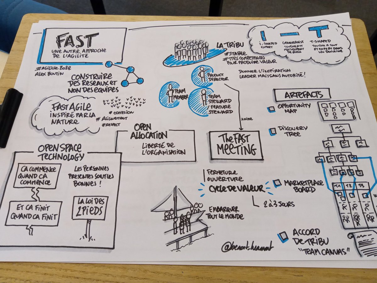 #fastagile par <a href="/agilex/">Alexandre BOUTIN</a> à #AgiLille <a href="/NordAgile/">Nord Agile</a>
Très intéressant comme sujet ! Et content de revoir l'énergie et l'humour d'Alex !