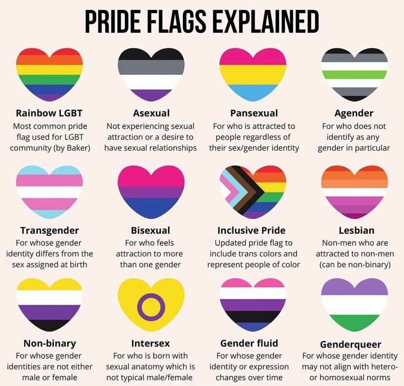 #Pride is not a month. #Pride is an existence! We will continue to fight for the #Pride of all in the LGBTQ+ community and you can help! Donate and double your impact. Your gift today will be matched $1 for $1. support.lambdalegal.org/site/Donation2…