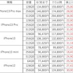 遂に来たか…7月1日から円安の影響でiPhoneが大幅値上げ!