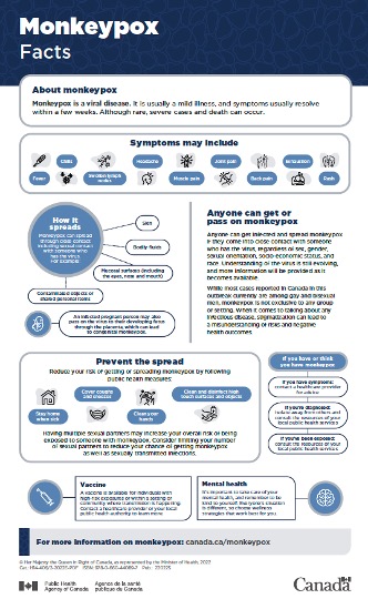 Given the need to inform caregivers and communities about #monkeypox, the #PHAC has created a toolkit to help answer questions and direct people to credible information.

Access the toolkit 👉 tinyurl.com/4jnfrvsm

Please share!

@govcanhealth  @CPO_Canada <a href="/HealthyCdns/">Healthy Canadians</a>