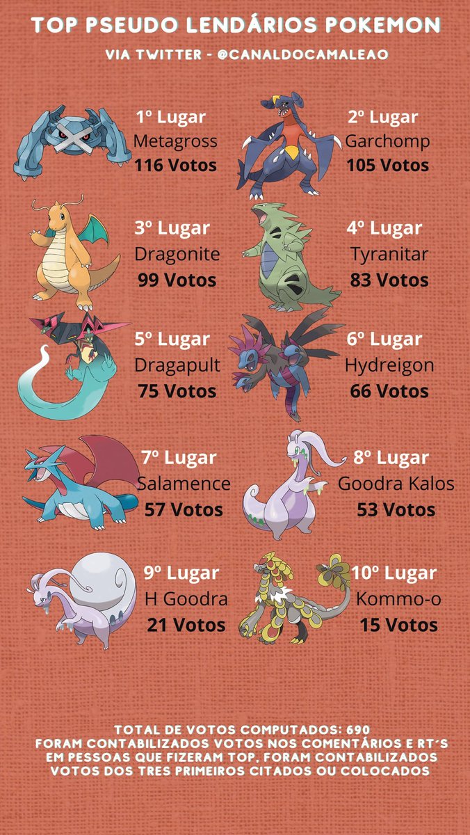 Pokémon Pseudolendário - Tão Fortes Quanto os Lendários