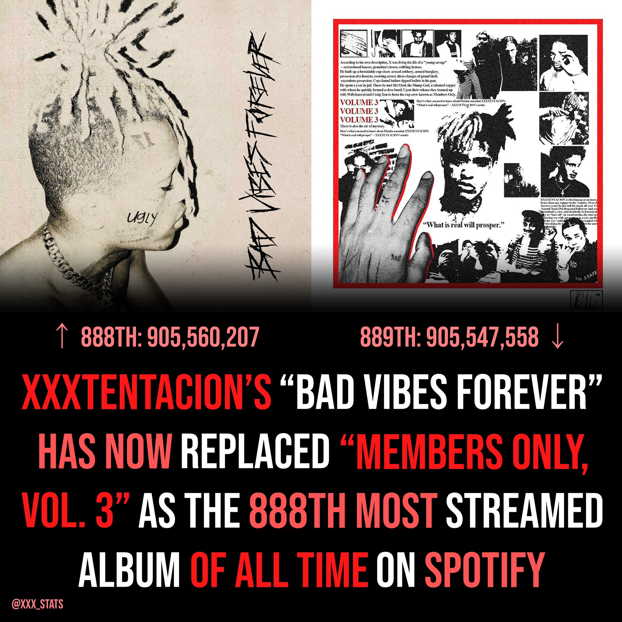 XXXTENTACION Stats XXX stats X