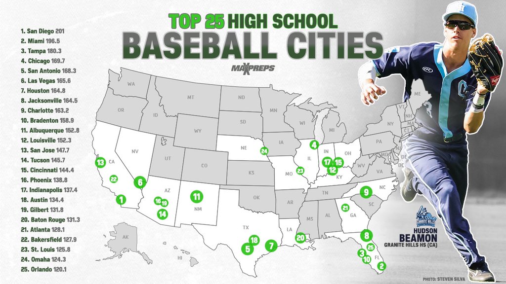MaxPreps tweet media