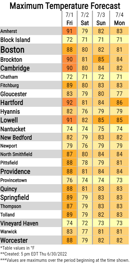 NWS Boston tweet media