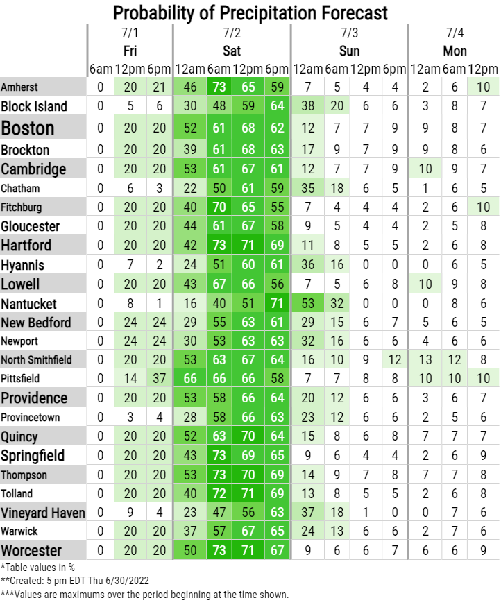 NWS Boston tweet media