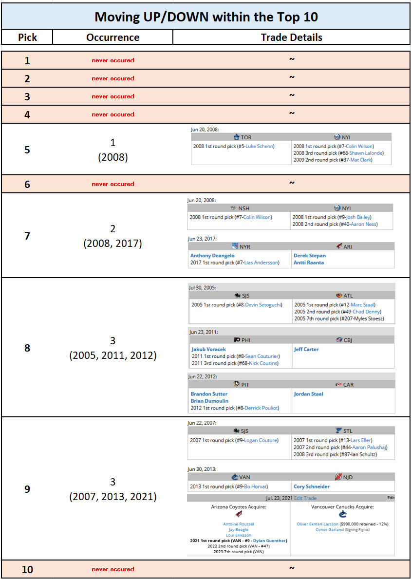 CapFriendly on Twitter "Every year at this time we hear about teams