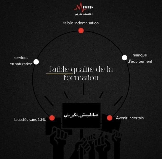 AbouhachemSamia's tweet photo. #جودة_التكوين_الطبي_خط_أحمر https://t.co/sLtZAPw7rH