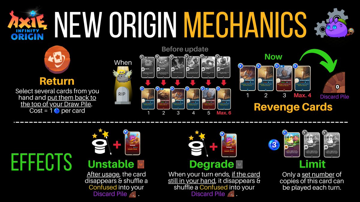 New in-game mechanics &amp; effects! 🛠️⚡️
Let's understand everything about <a href="/AxieInfinity/">Axie Infinity</a> Origin!

-Return: 1 energy per card 👀
-Revenge cards: Max. reduced from 6 to 4
-Unstable: Overridable by Banish
-Degrade: Overridable by Ethereal

Full article here 👇
docs.google.com/spreadsheets/d…