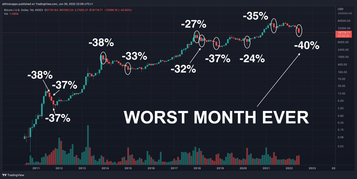 Bitcoin Archive tweet media