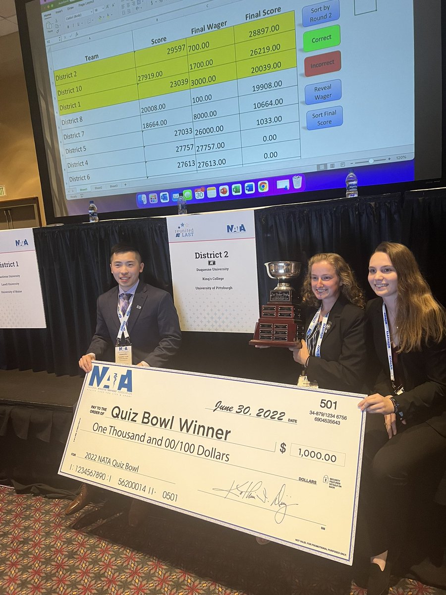 PATS, Inc (@gopatsat) on Twitter photo You couldn’t write it any better with an ALL PA team in Philadelphia! @nata1950 quiz bowl champions!
⬇️
@pitt_atp <a href="/DUSAT1/">Duquesne University Students in Athletic Training</a> <a href="/KingsCollege_PA/">King's College, PA</a> You couldn’t write it any better with an ALL PA team in Philadelphia! @nata1950 quiz bowl champions!
⬇️
@pitt_atp <a href="/DUSAT1/">Duquesne University Students in Athletic Training</a> <a href="/KingsCollege_PA/">King's College, PA</a>