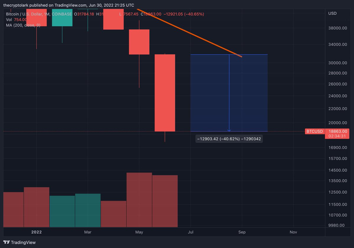 Lark Davis tweet media
