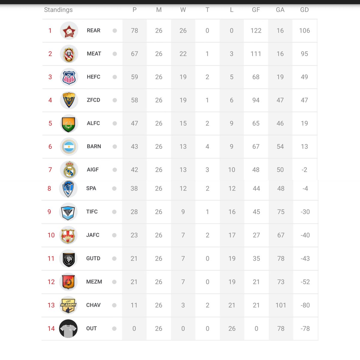 Top Eleven Elites tweet media