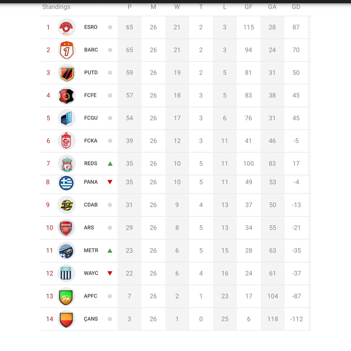 Top Eleven Elites tweet media