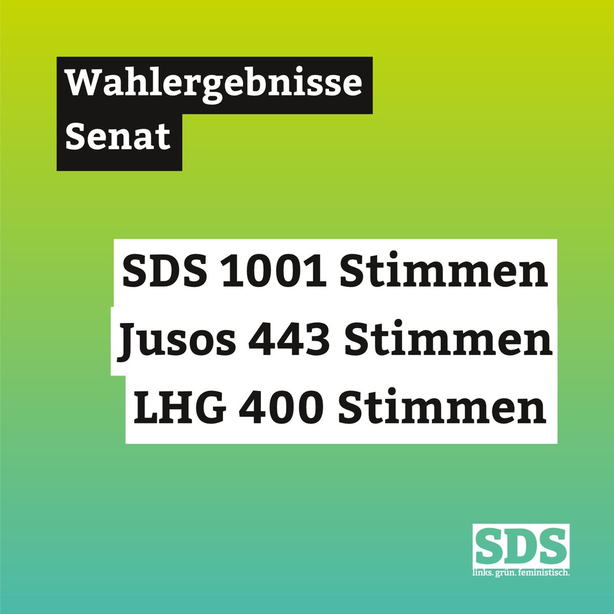 SdsMarburg's tweet photo. Nach unserer Wahlparty auch an euch: Danke für die vielen Stimmen! 
Von 8 Sitze auf 15 ist ein krasser Sprung! 😁🥳🚩✊
#Marburg #Studieren #Univerdität #Selbstverwaltung #Hochschulwahlen
#StopTheCuts https://t.co/fu4O2m286F