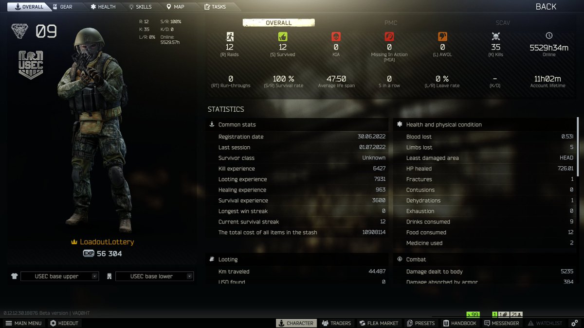 I did rat pretty hard but this has to be my best start of wipe in five years