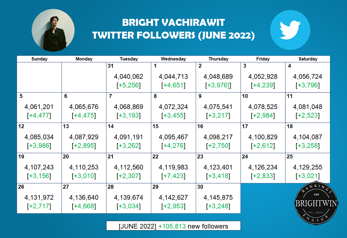 BrightWinEngSub tweet media