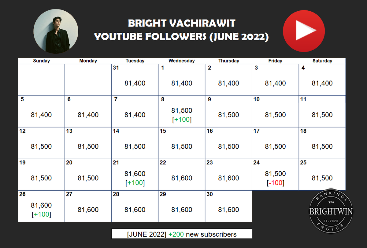 BrightWinEngSub tweet media