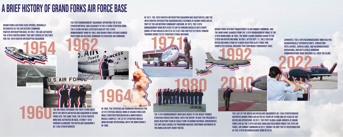 Grand Forks AFB tweet media