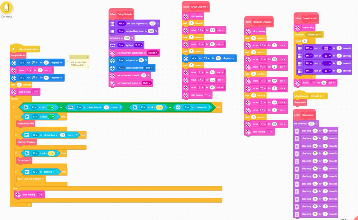 wfryer's tweet photo. Success! Final #scratch @scratch project code for capstone challenge (but I skipped "the empty room")

#coding #robotics #stem #cmra #cmu #roboticsacademy #cs2n #stemeducation #Lego #LegoRobotics @CMUCMRA https://t.co/9gtcDux1d8