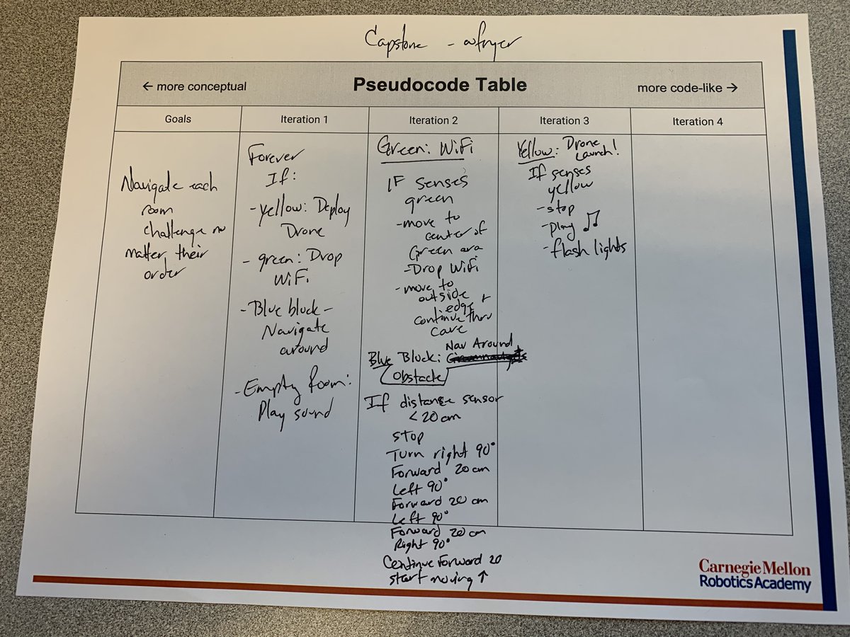 wfryer's tweet photo. PsuedoCode for final capstone project

#coding #robotics #stem #cmra #cmu #roboticsacademy #cs2n #stemeducation #Lego #LegoRobotics @CMUCMRA https://t.co/G46zYcDdxz