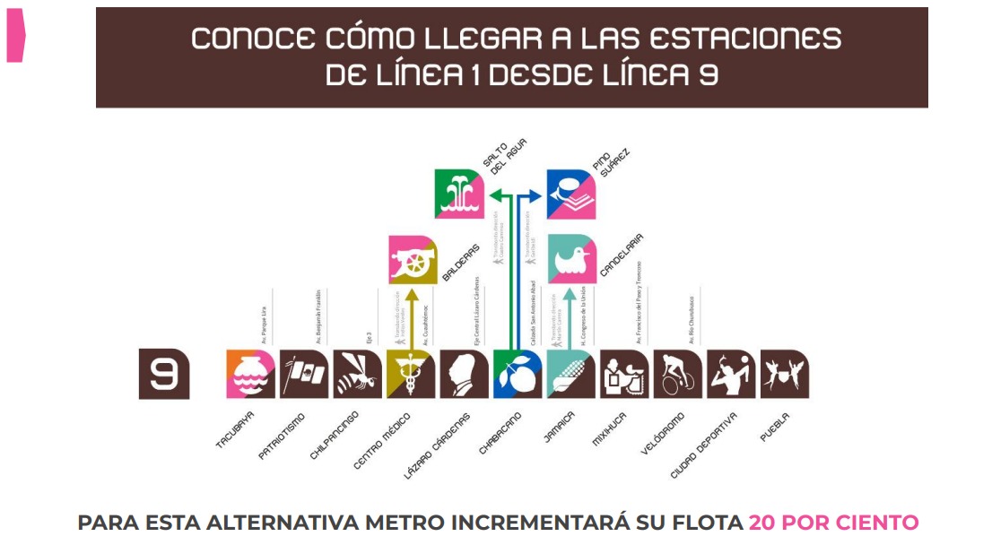 MetroCDMX on Twitter: MetroCDMX on Twitter: