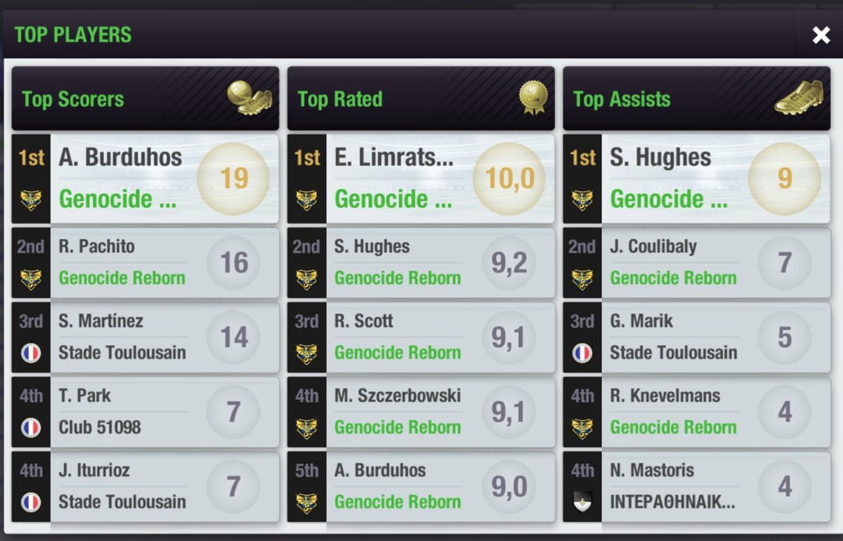 🔴LEAGUE🔴
ATP UNITED 0-6 <a href="/Genocide_Reborn/">Genocide Reborn 🇲🇨</a>

Our big win in the League, we are even more optimistic to win the League this season. Pachito managed to score a Hattrick!💪🔥

We are currently still top of the table with +50 goal difference! We will continue to prepare the best🏆🥇