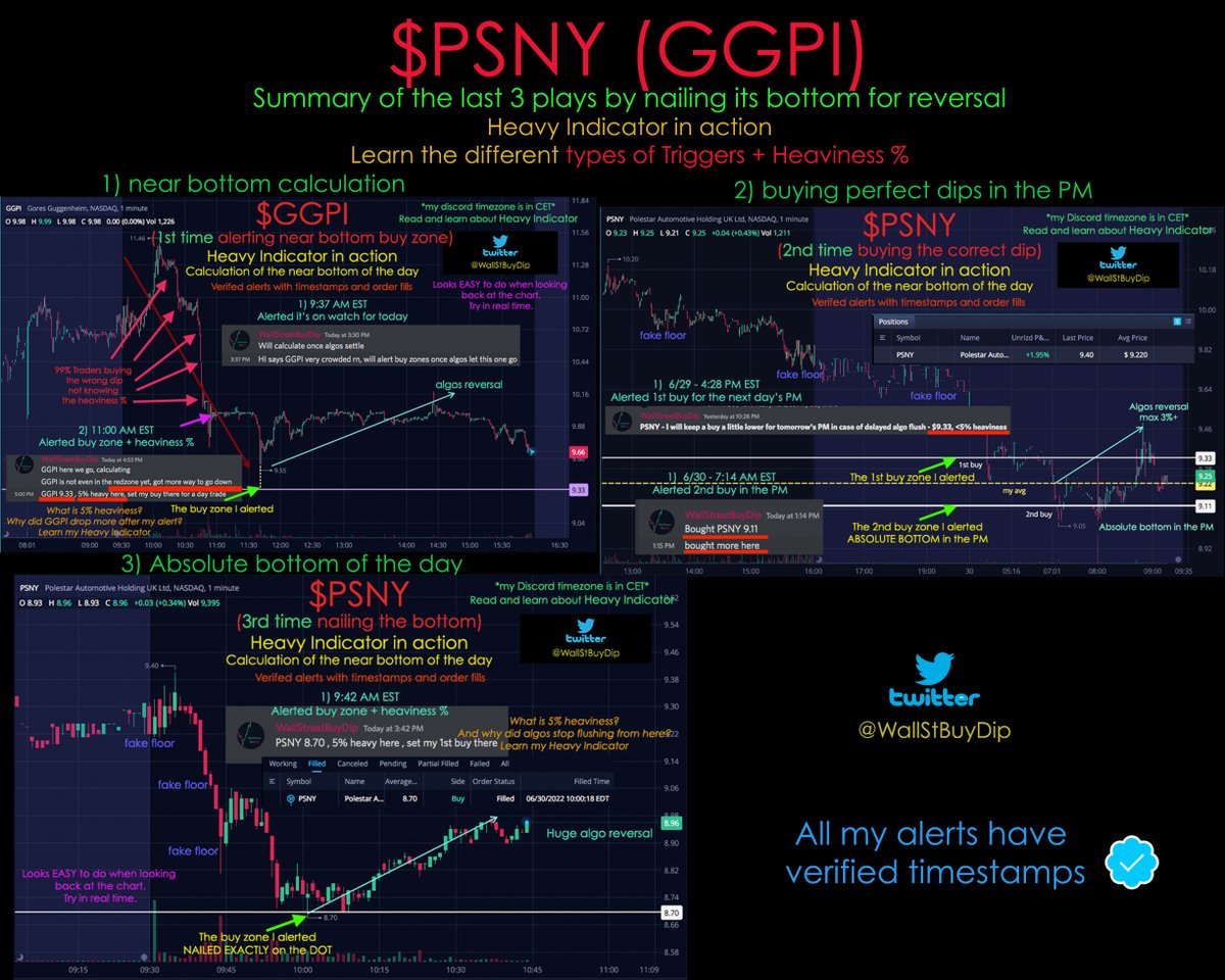 WallStreetBuyDip tweet media