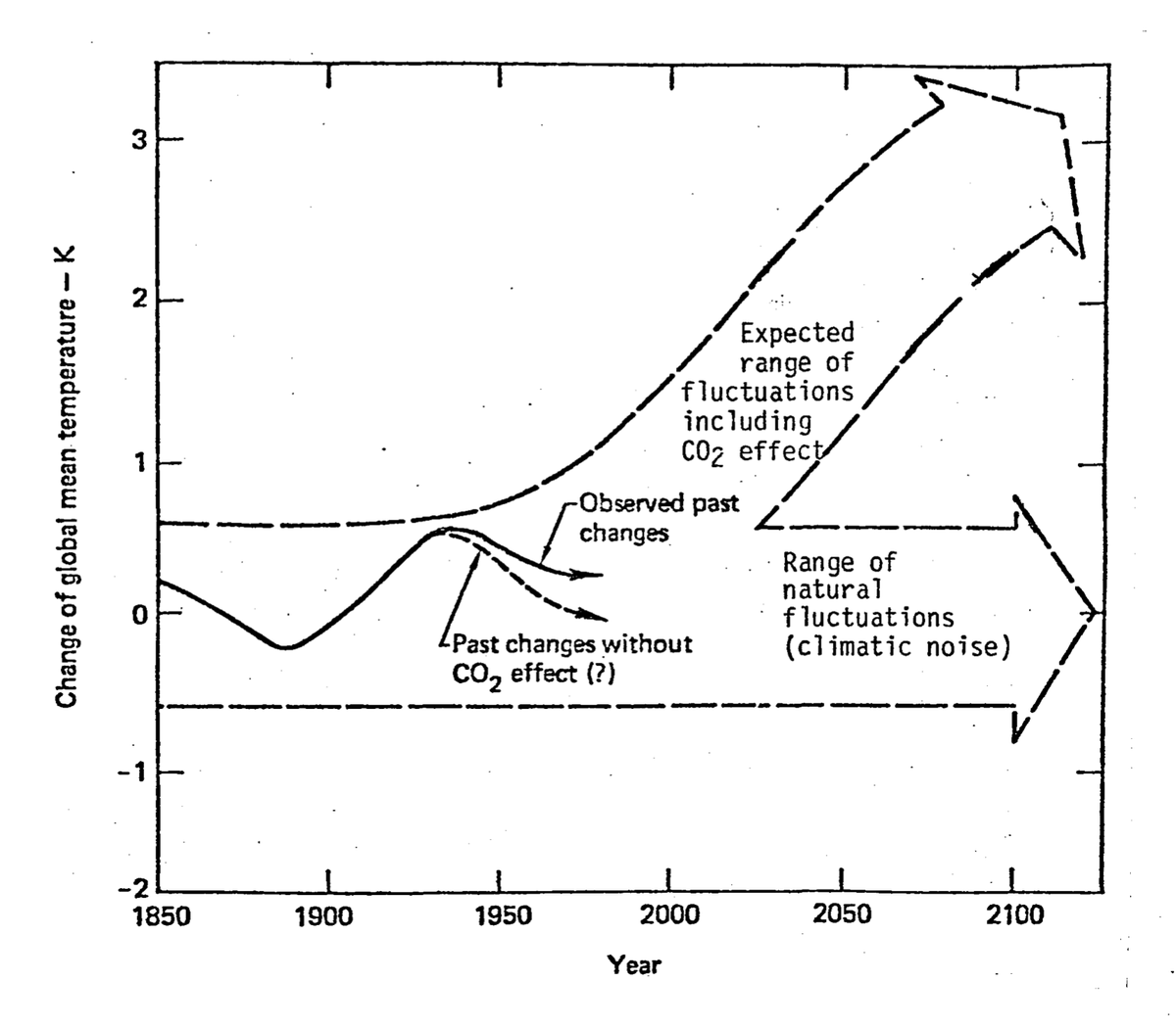 BenFranta's tweet image. In 1980, Exxon scientist Henry Shaw, in an internal company report, found that global warming was likely already occurring and that uncontrolled fossil fuel production would cause "serious global problems" in the 21st century.