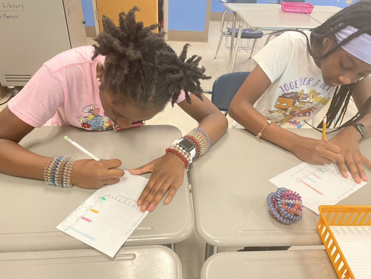 TcsIvory's tweet photo. Integrating social emotional learning into a graphing math lesson so we can see โWhat motivates middle school students #Internalmotivation @ezigbo_ @drdarlene08 @WestlawnTCS #TCSSummerLearning @alship86 @Fay__Little https://t.co/AzhZhnZpXv