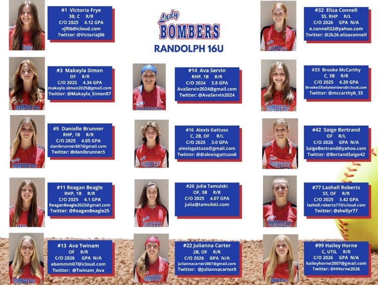 Lady Bombers Randolph’s 16u roster for the 2022 summer season. Get things to come! #softball #uncommited <a href="/FIUSoftball/">FIU Softball</a> <a href="/FGCU_Softball/">FGCU Softball</a> <a href="/GatorsSB/">Gators Softball</a>
