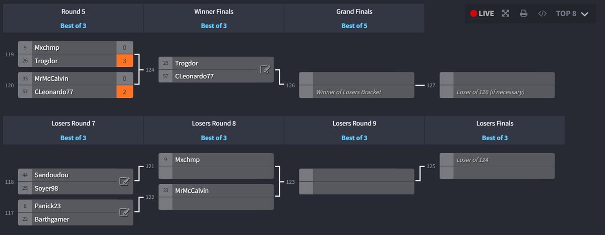 Competition is getting fierce in our exclusive River Cup!

Good luck to <a href="/Trogdor8989/">Trogdor</a>, @Leocontreas, <a href="/sandodou/">Sandodou</a>, <a href="/soyer98/">Alonso Molina 🖤🤍🇨🇷</a>, <a href="/PanicK23_/">PanicK23</a>, <a href="/barthegamer/">Amit</a>, <a href="/mxchmp/">myš 🐭</a> and MrMcCalvin who will try to fight through these last rounds!