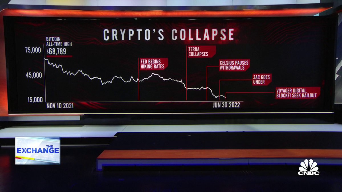 Inside the crypto selloff Here's the latest crypto news / Twitter