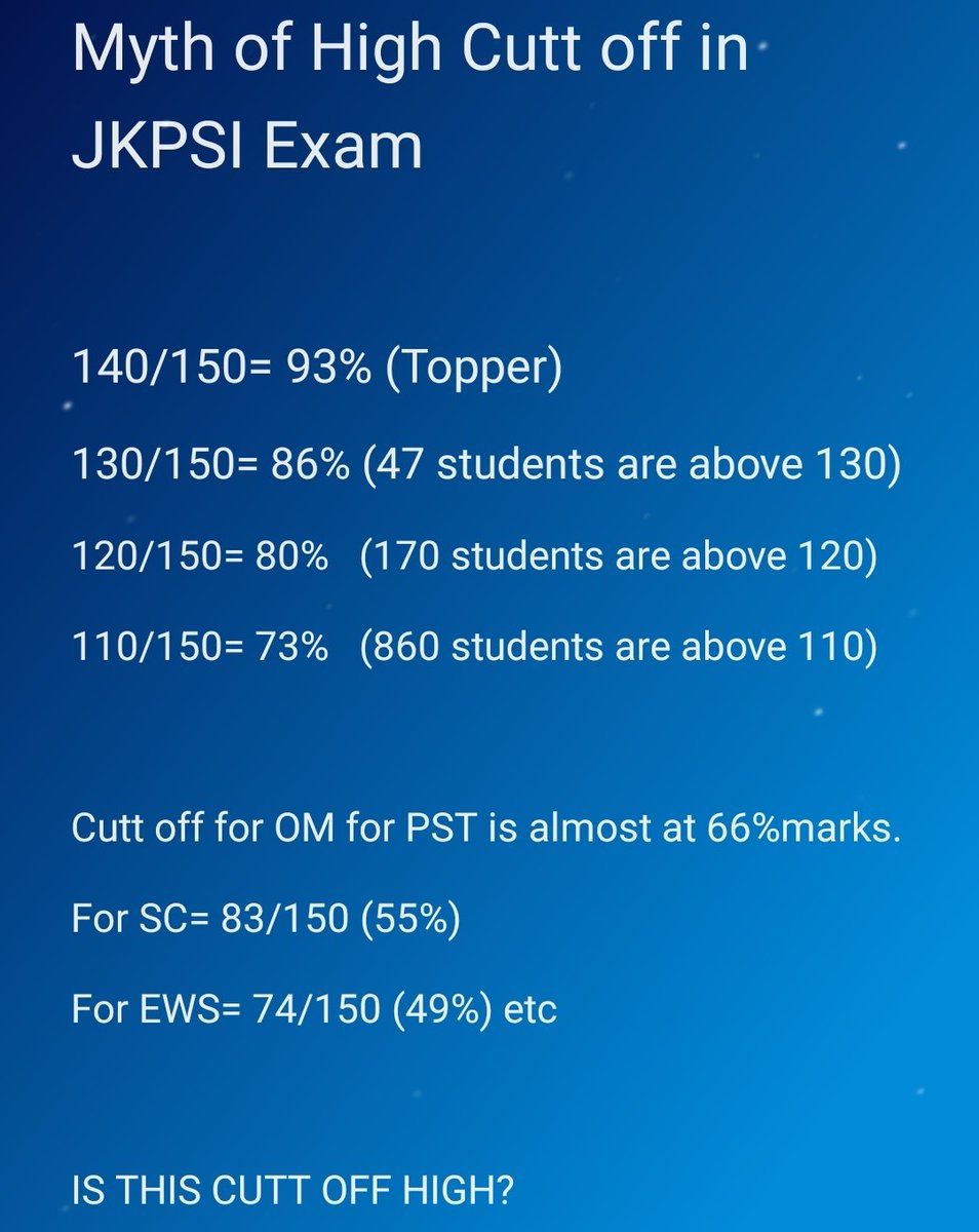 SirBlackaddar's tweet photo. Is this cutt off of 66% (100/150) high for J&amp;K Police Sub Inspector Exam?
#JKPSI
#NoToReexam 
#NoReexam 
#ReleaseInquiryReport https://t.co/HGIswRNluD