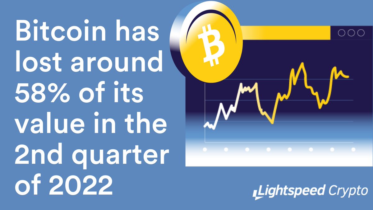 LightspdCrypto's tweet photo. #BITCOIN is on pace for its worst quarter in more than a decade. 

Is now the time to buy? https://t.co/yJrAXZnQ1J