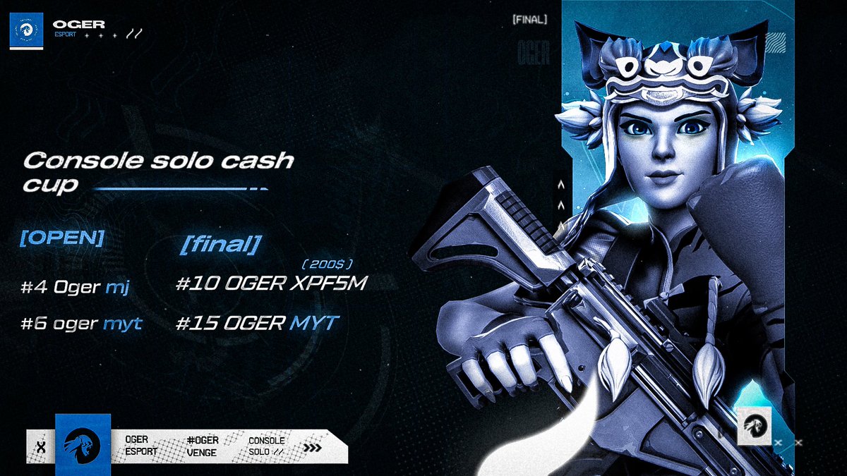 OgerEsports's tweet photo. ما زال ابداع ابطالنا مستمر 🤩
نود ان نُعلن عن مراكز غيلاننا في بطولة Console Solo Cash Cup :

( Open )

#4 OGER MJ
#6 OGER MYT

( Final )

#10 OGER XPF5M ( 200$ )
#15 OGER MYT 

- 
#OgerVenge https://t.co/7nULSoct8J