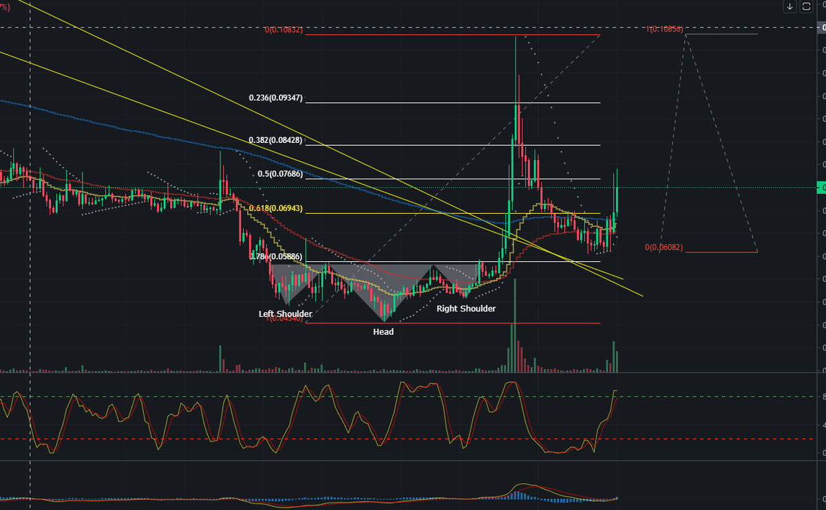 DailyTrad3r's tweet photo. Eyes on $IDEX 🚀👀
#Binance 
#TradingView 
#altcoin 
$BTC $ETH $ADA $SOL $XRP https://t.co/FyxF5LGwXq