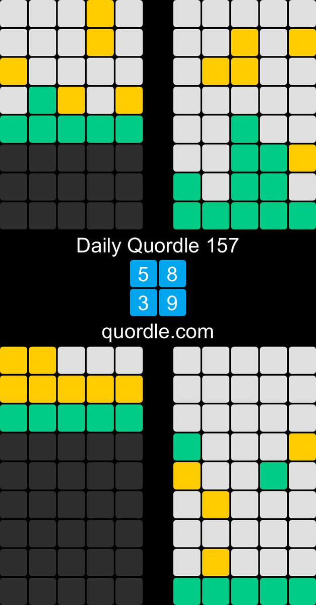 krenee28's tweet photo. Daily Quordle 157
5️⃣8️⃣
3️⃣9️⃣
https://t.co/ZzkMIyXMuK https://t.co/36RnFSS6nJ