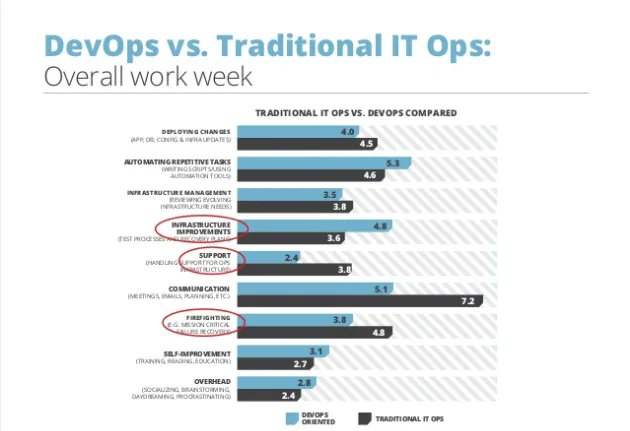 Jaspree65760170's tweet photo. #DevOps in Mobile App Development: Is it Worth the Hype?
https://t.co/PoQoExsDqF
#DevOpswithkunal #Mobile #mobileapps #development #appsdeveloper https://t.co/4IhWHHEwcG