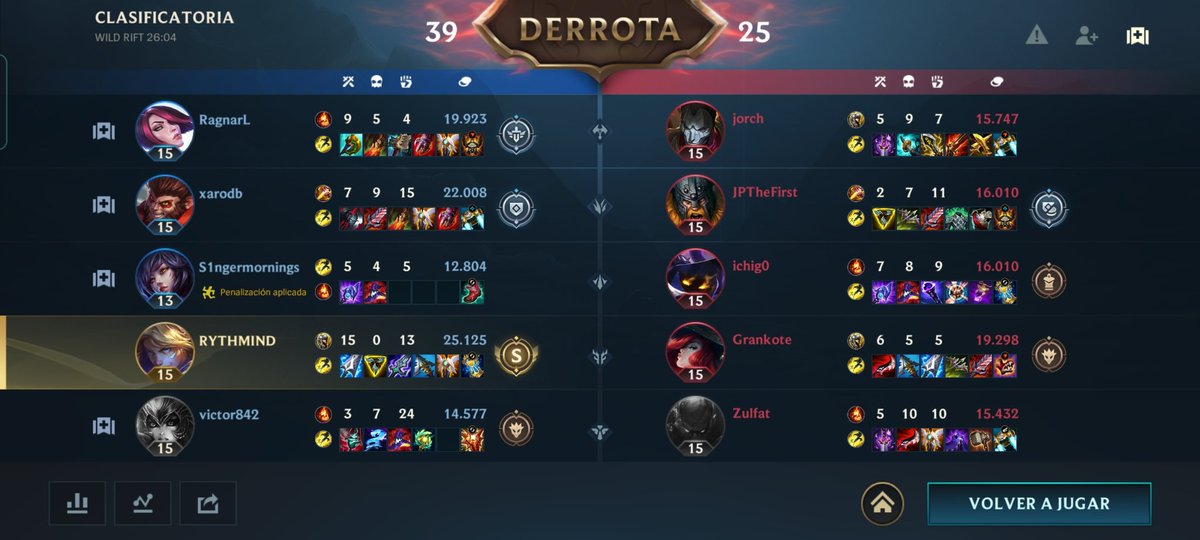 andyatusabe's tweet photo. OMG 😑😑 se ve que las ranked no cambian en #WildRift, vale que me hayan quitado "solo" un punto por culpa del afk, pero es que ni deberían quitar absolutamente nada... En fin... La peña sigue igual de obtusa y el nivel igual de bajo, incluso en máster 🤦🏽‍♂️🤦🏽‍♂️ https://t.co/NYfkFHijPN