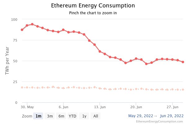 DigiEconomist tweet picture