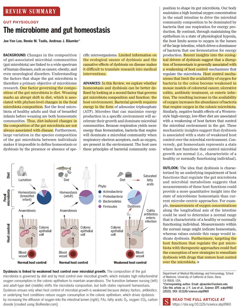 A new, tour de force review of the gut microbiome and its implications for health and disease science.org/doi/10.1126/sc… <a href="/ScienceMagazine/">Science Magazine</a>  <a href="/abaumler/">Andreas Baumler</a> <a href="/TsolisRenee/">Dr. Renee Tsolis</a> @Jeeyon84 <a href="/ucdavis/">UC Davis</a>