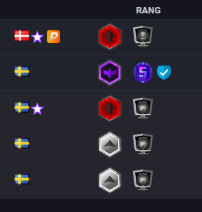KevzDenmark's tweet photo. @esportalcom Hello, how and why is this a thing? 

This is ruining the whole fun of playing. < .25 KD and no, comms .. why? https://t.co/Pno8HnxvfH